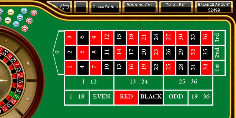 Cược ngoài bàn Roulette FOR88